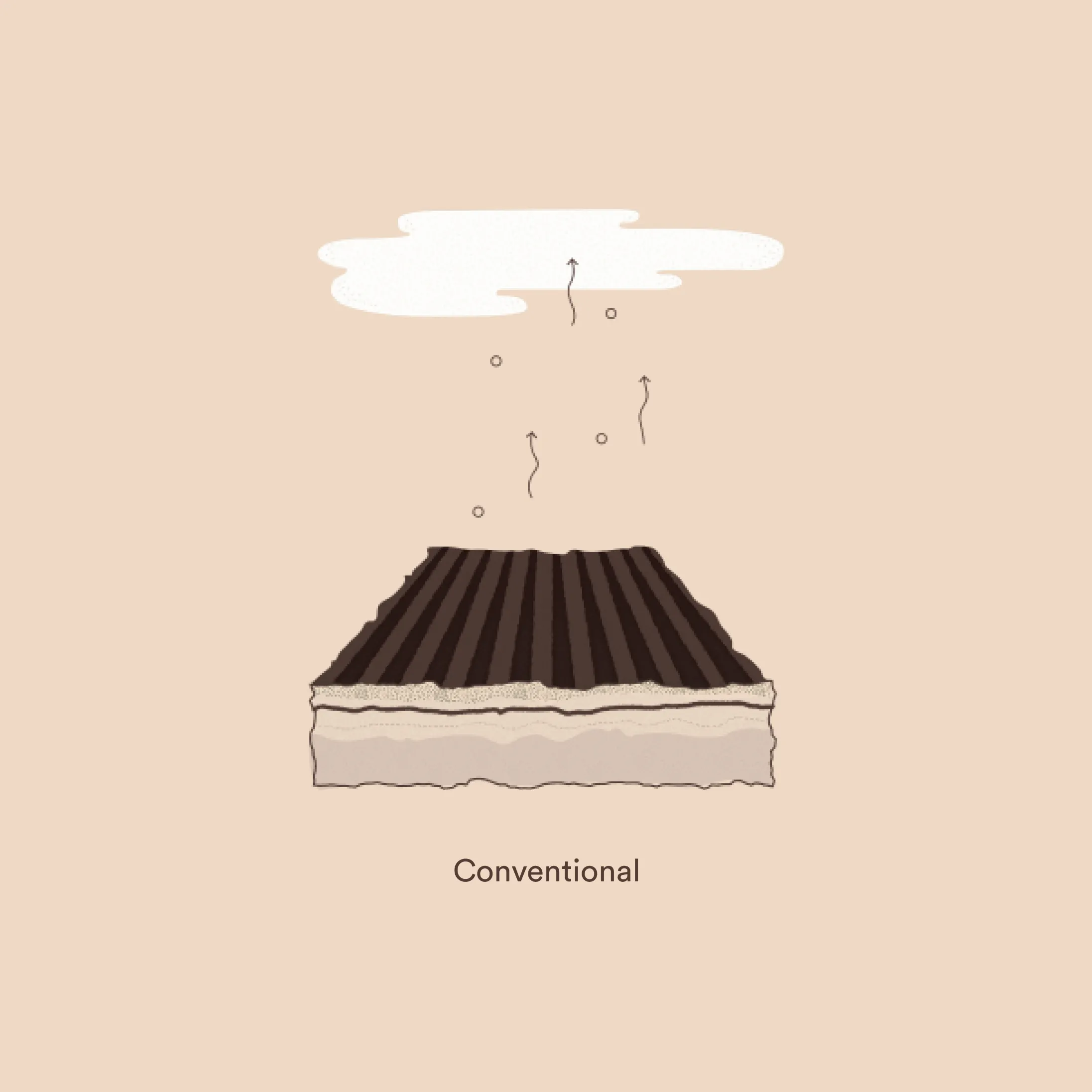 REG_Illu_Conventional