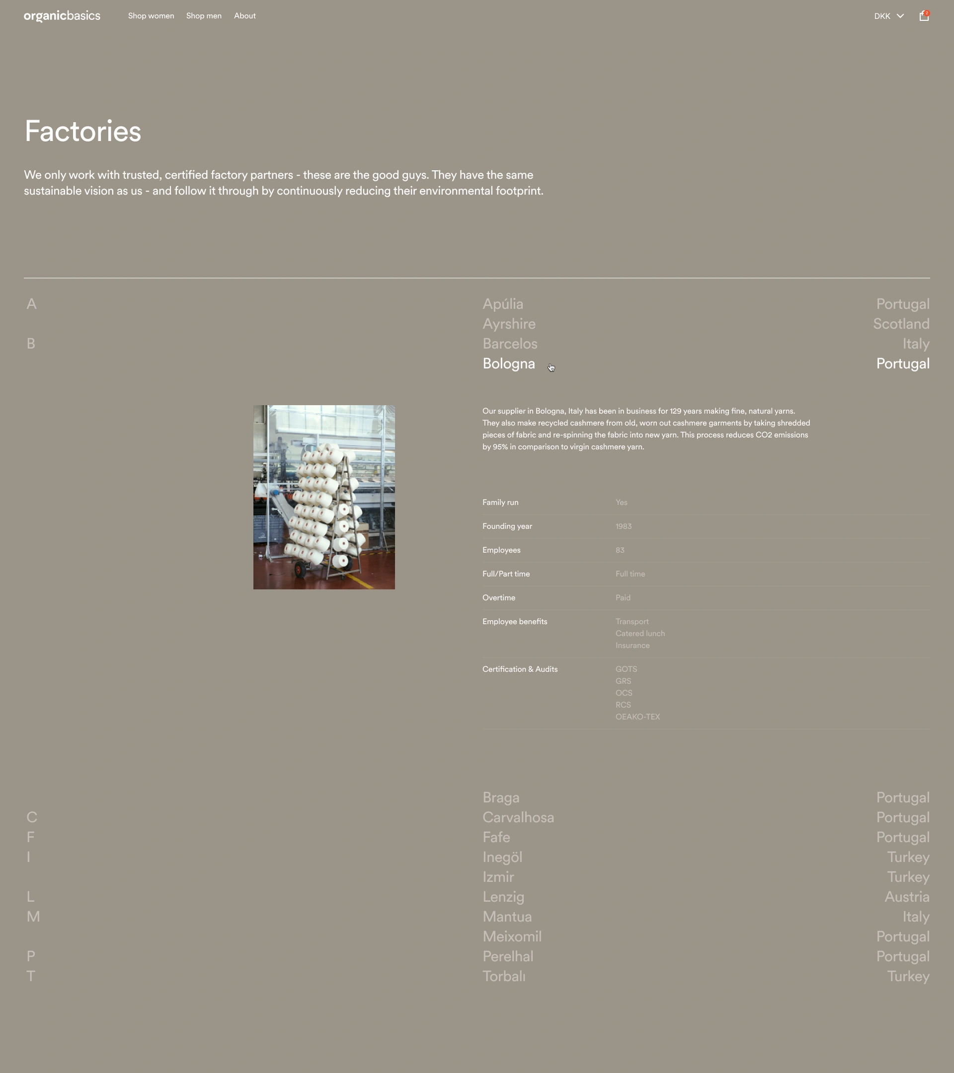 2021-Organic_Basics-Factories